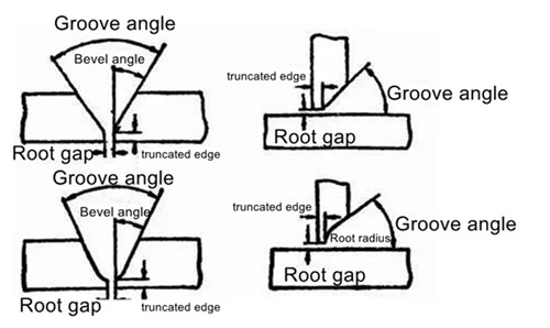 Geometric Dimensions of a Groove