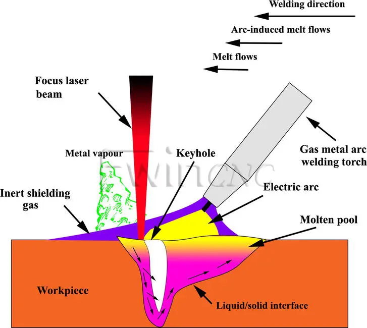 fwincnc Il principio della saldatura laser