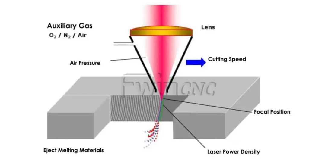 How to choose auxiliary gas in the laser cutting process